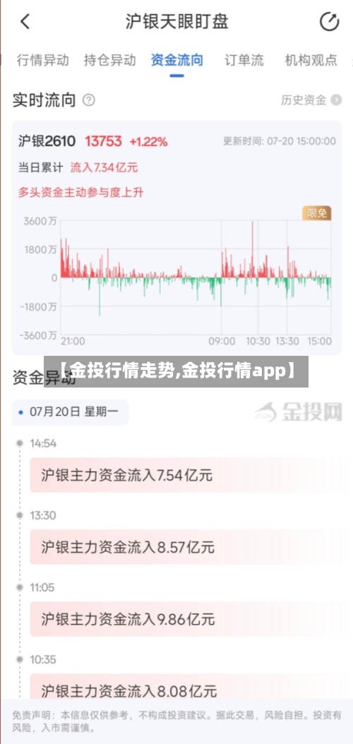 【金投行情走势,金投行情app】