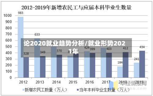 论2020就业趋势分析/就业形势2021年