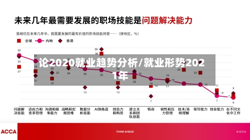 论2020就业趋势分析/就业形势2021年