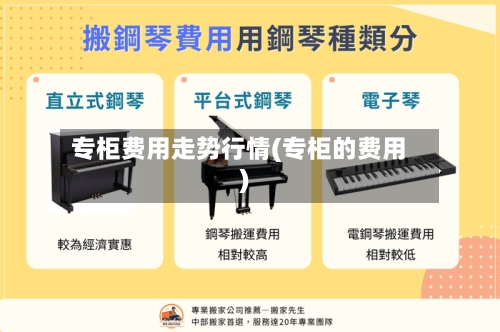 专柜费用走势行情(专柜的费用)