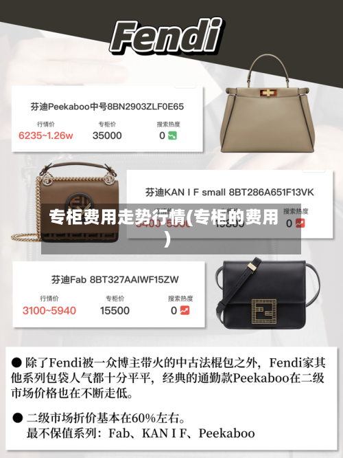 专柜费用走势行情(专柜的费用)