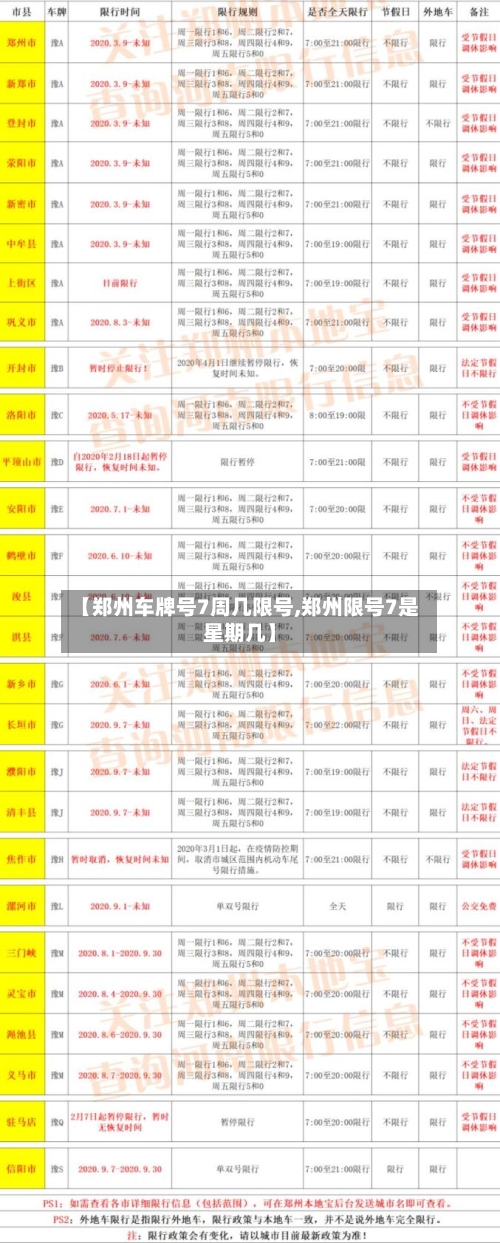 【郑州车牌号7周几限号,郑州限号7是星期几】