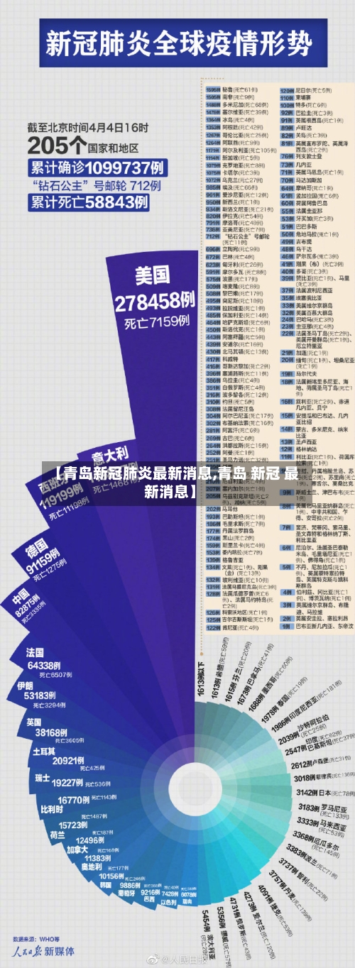 【青岛新冠肺炎最新消息,青岛 新冠 最新消息】