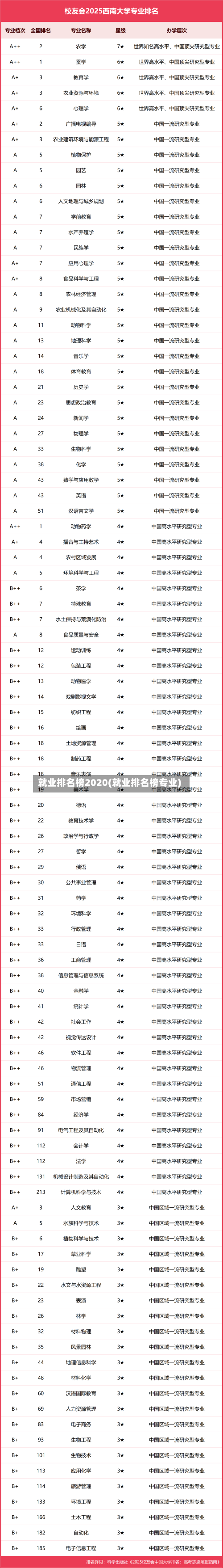 就业排名榜2020(就业排名榜专业)