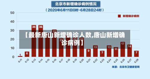 【最新唐山新增确诊人数,唐山新增确诊病例】