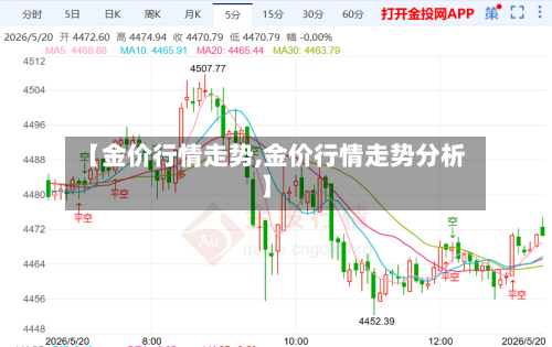 【金价行情走势,金价行情走势分析】