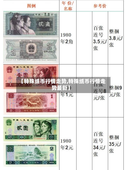【特殊纸币行情走势,特殊纸币行情走势最新】