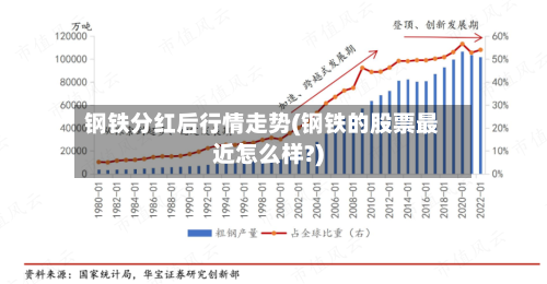 钢铁分红后行情走势(钢铁的股票最近怎么样?)