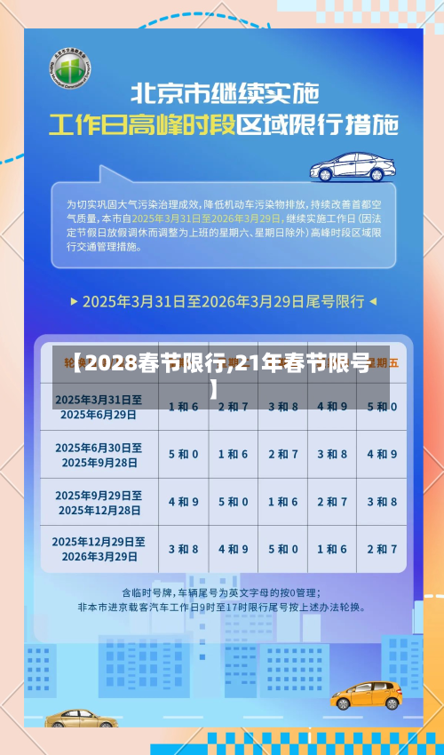 【2028春节限行,21年春节限号】