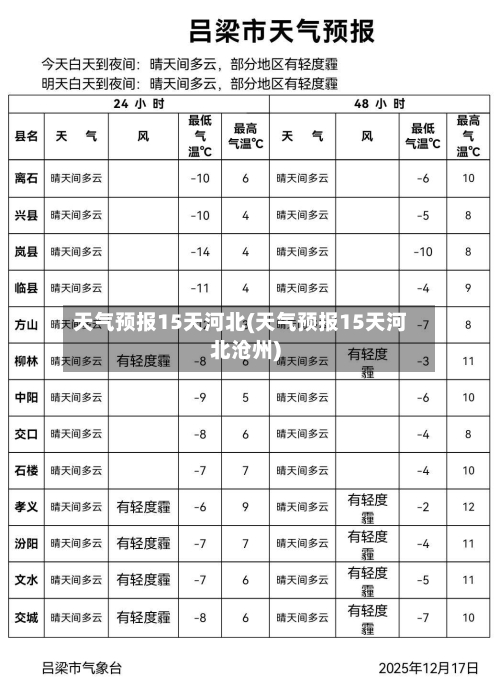 天气预报15天河北(天气预报15天河北沧州)
