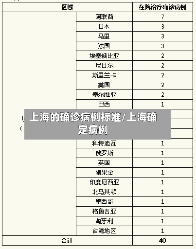上海的确诊病例标准/上海确定病例