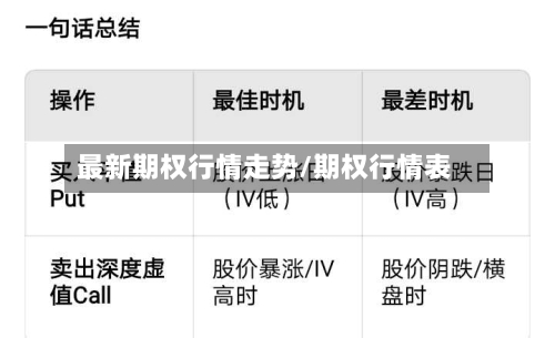 最新期权行情走势/期权行情表