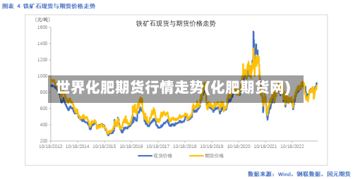 世界化肥期货行情走势(化肥期货网)