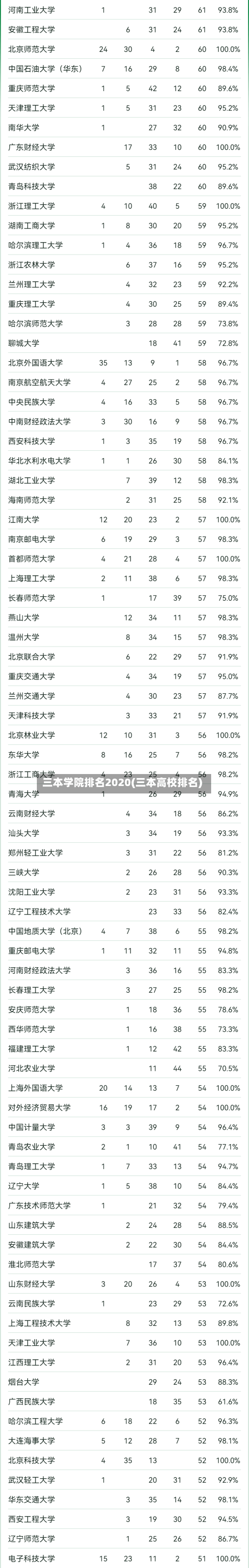 三本学院排名2020(三本高校排名)