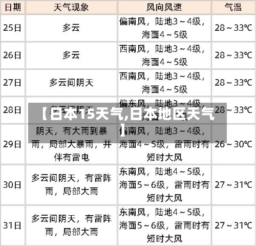 【日本15天气,日本地区天气】