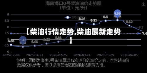 【柴油行情走势,柴油最新走势】