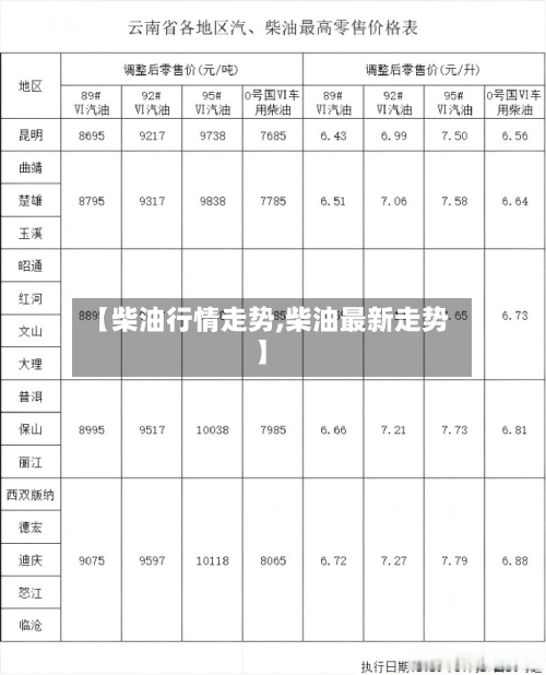 【柴油行情走势,柴油最新走势】