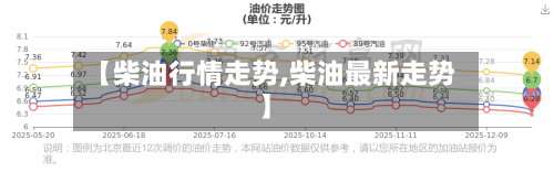 【柴油行情走势,柴油最新走势】