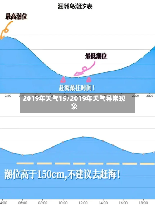 2019年天气15/2019年天气异常现象