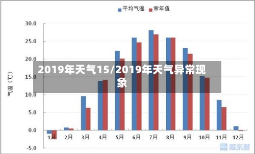 2019年天气15/2019年天气异常现象