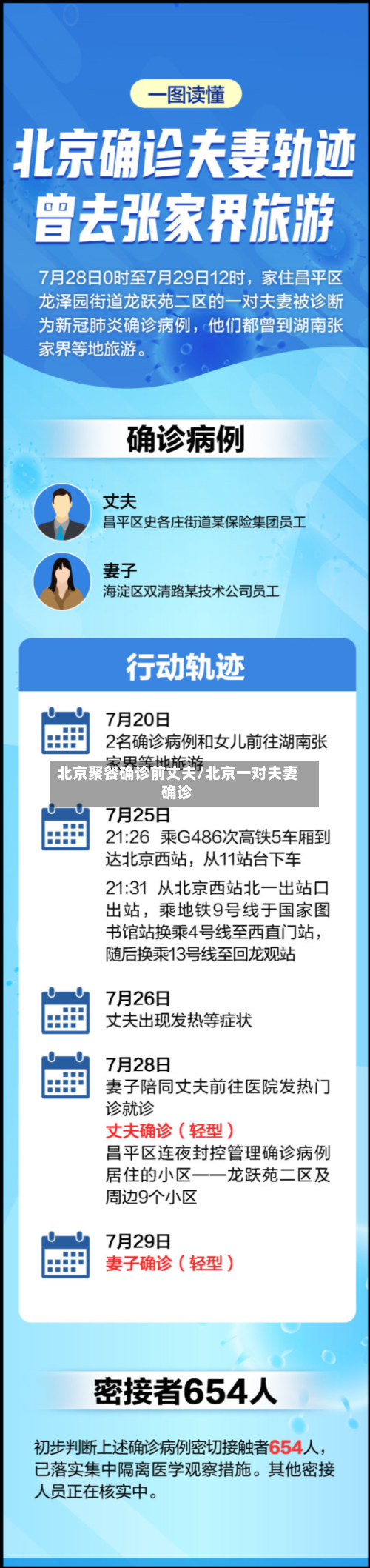 北京聚餐确诊前丈夫/北京一对夫妻确诊