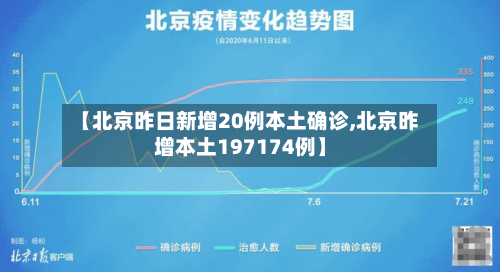 【北京昨日新增20例本土确诊,北京昨增本土197174例】