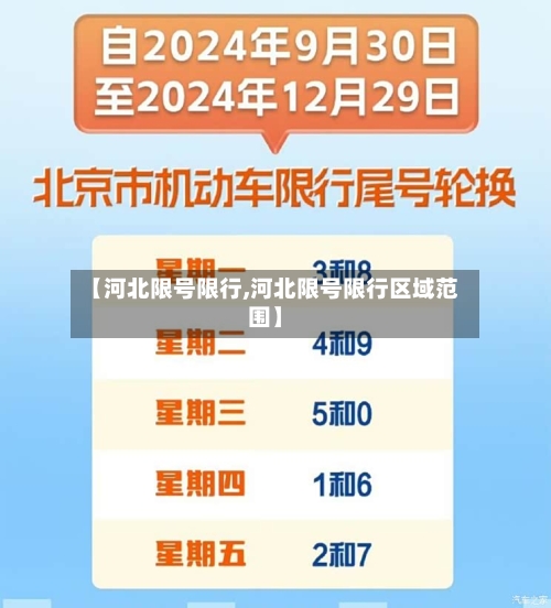 【河北限号限行,河北限号限行区域范围】