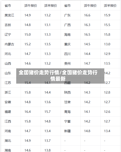 全国猪价走势行情/全国猪价走势行情最新