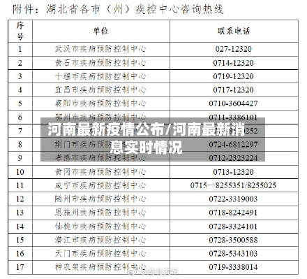 河南最新疫情公布/河南最新消息实时情况