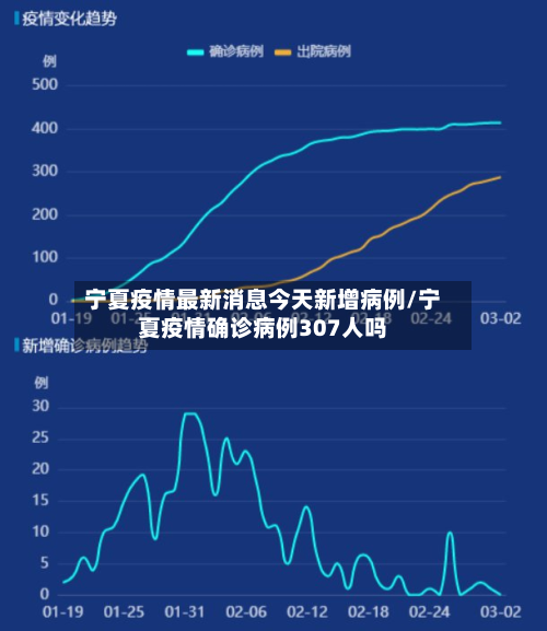 宁夏疫情最新消息今天新增病例/宁夏疫情确诊病例307人吗