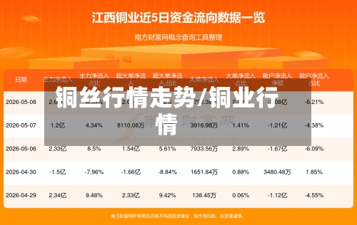 铜丝行情走势/铜业行情