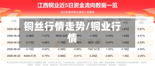 铜丝行情走势/铜业行情