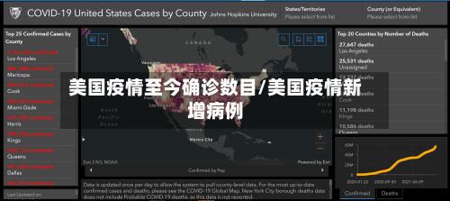 美国疫情至今确诊数目/美国疫情新增病例