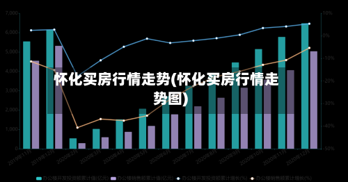 怀化买房行情走势(怀化买房行情走势图)