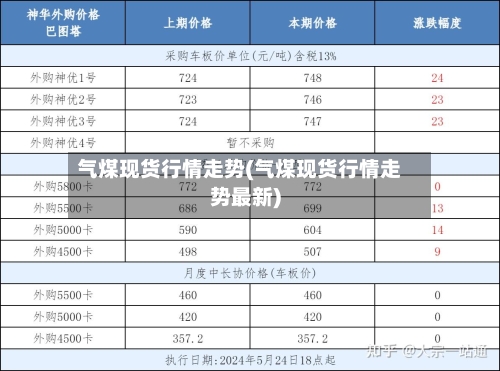 气煤现货行情走势(气煤现货行情走势最新)