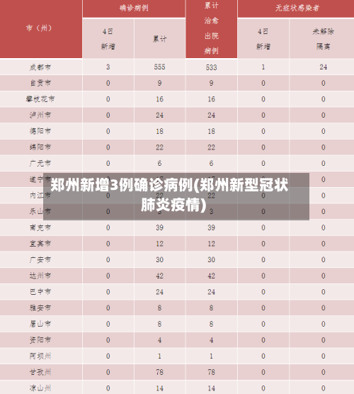 郑州新增3例确诊病例(郑州新型冠状肺炎疫情)