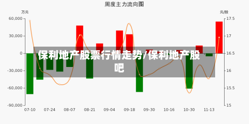 保利地产股票行情走势/保利地产股吧