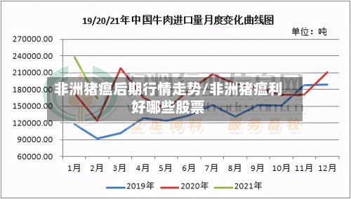 非洲猪瘟后期行情走势/非洲猪瘟利好哪些股票