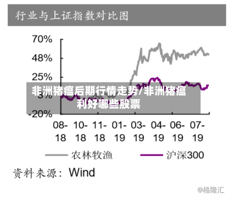 非洲猪瘟后期行情走势/非洲猪瘟利好哪些股票