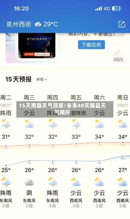 15天南县天气预报/未来40天南县天气预报