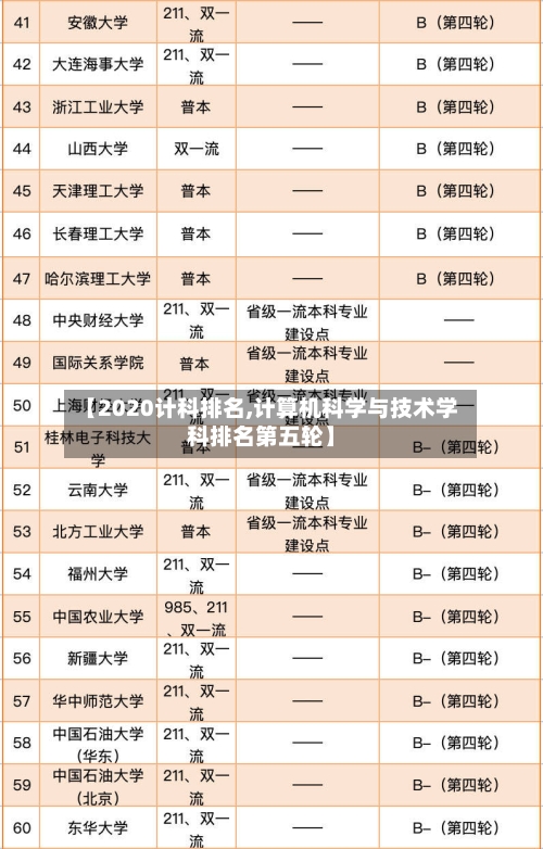 【2020计科排名,计算机科学与技术学科排名第五轮】
