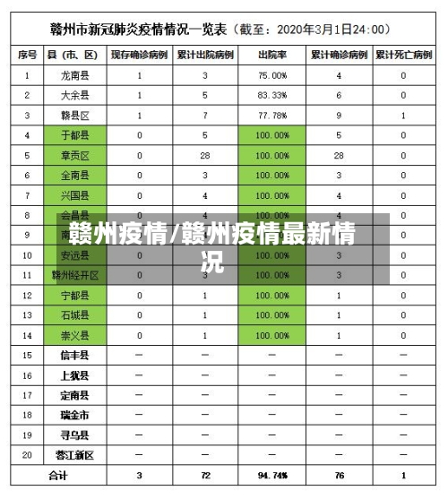 赣州疫情/赣州疫情最新情况