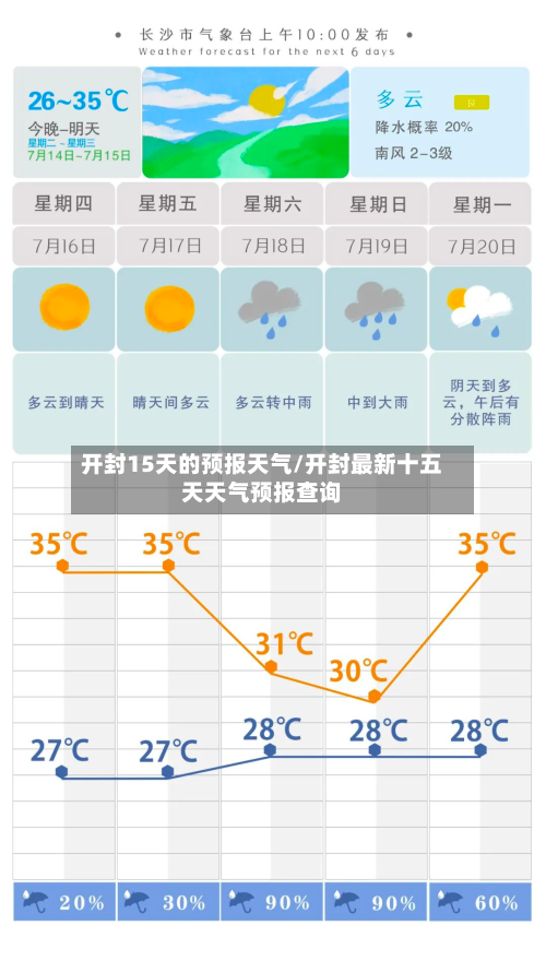 开封15天的预报天气/开封最新十五天天气预报查询
