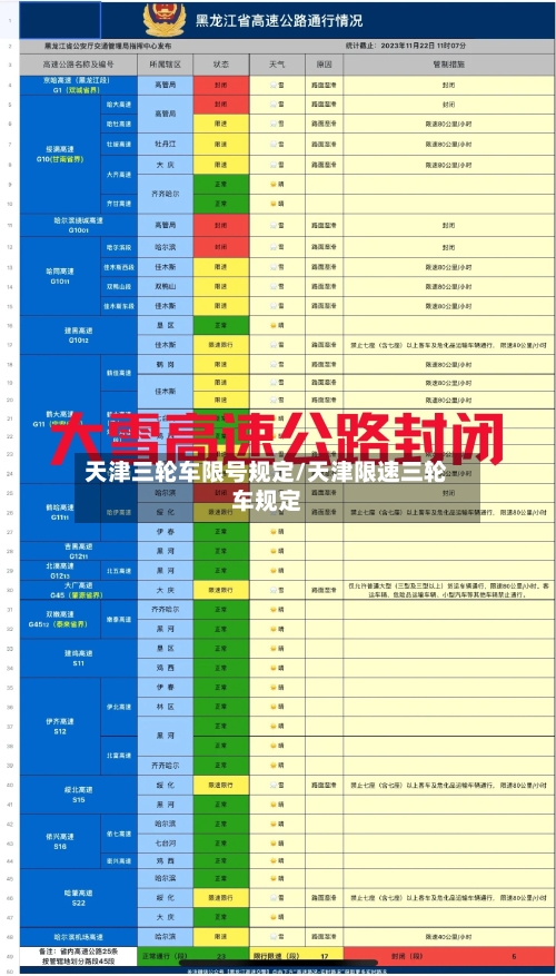 天津三轮车限号规定/天津限速三轮车规定