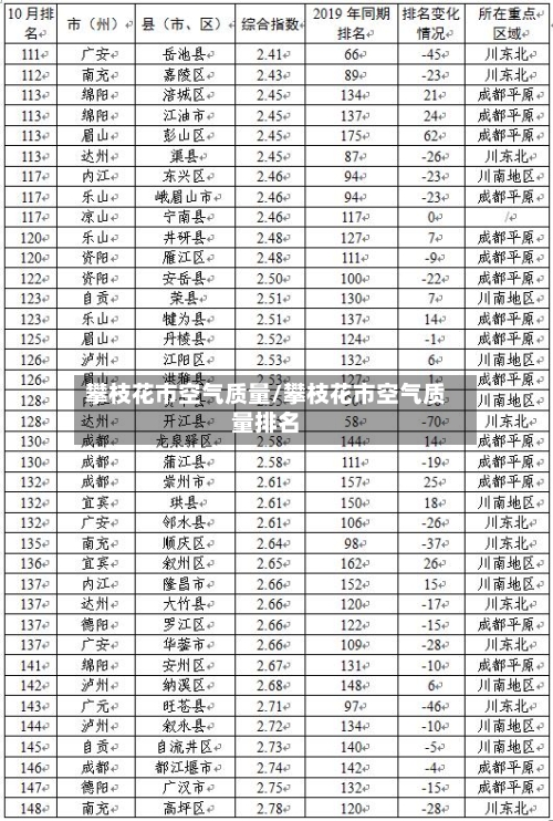 攀枝花市空气质量/攀枝花市空气质量排名