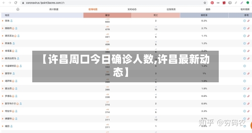 【许昌周口今日确诊人数,许昌最新动态】