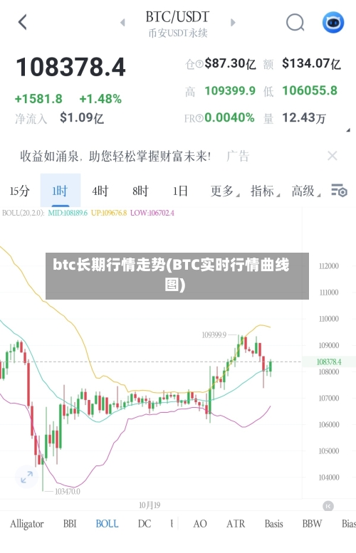 btc长期行情走势(BTC实时行情曲线图)