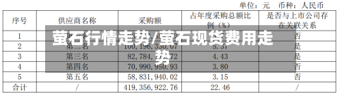 萤石行情走势/萤石现货费用走势