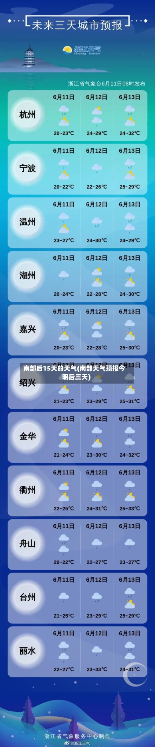 南部后15天的天气(南部天气预报今明后三天)