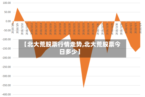 【北大荒股票行情走势,北大荒股票今日多少】